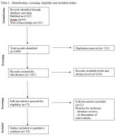 Figure+1.+Identification%2C+screening%2C+eligibility%2C+and+included+studies
